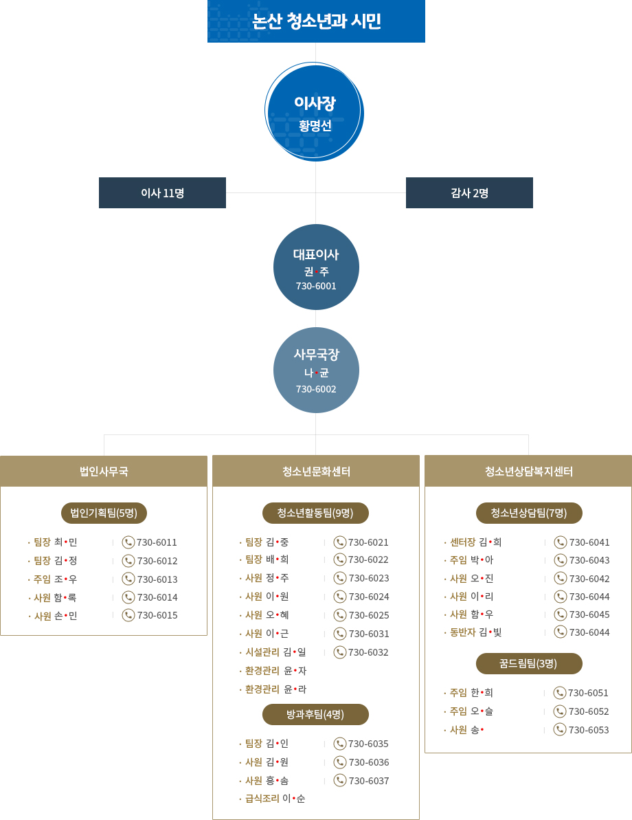 논산시 청소년행복재단 조직 및 연락처 이미지로 자세한 내용은 하단을 참고해주세요.